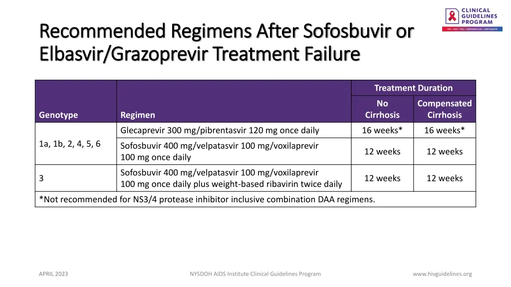 recommended regimens after sofosbuvir