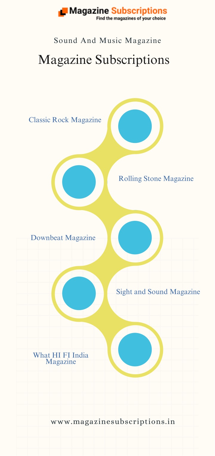 sound and music magazine