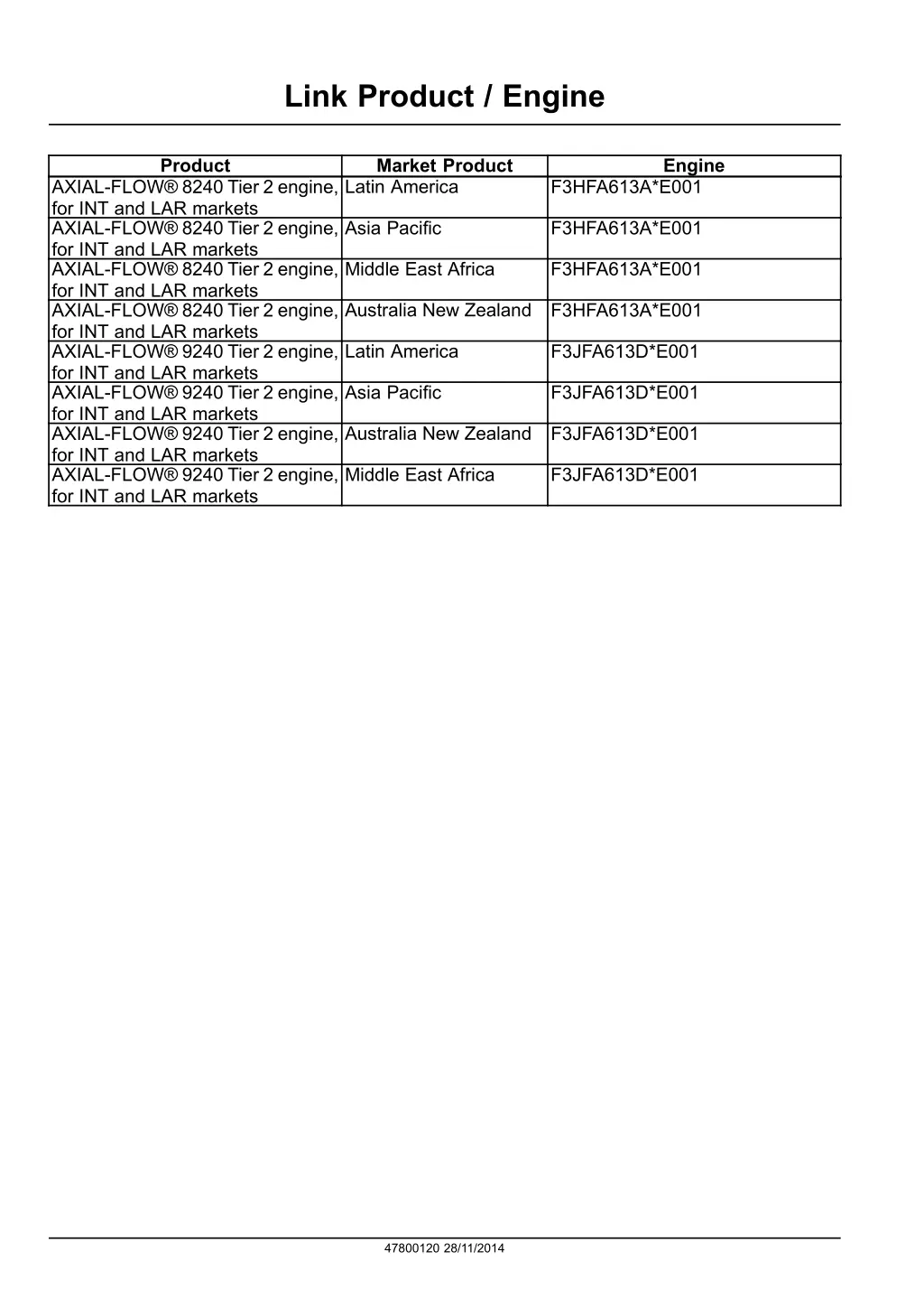 link product engine