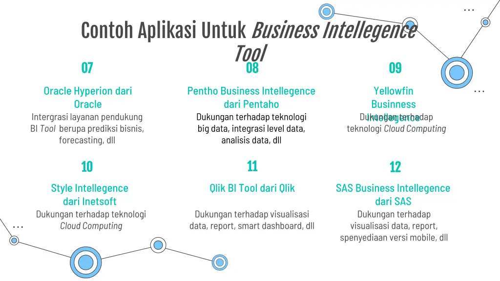 contoh aplikasi untuk business intellegence tool 1