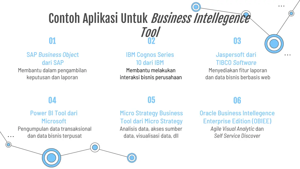 contoh aplikasi untuk business intellegence tool