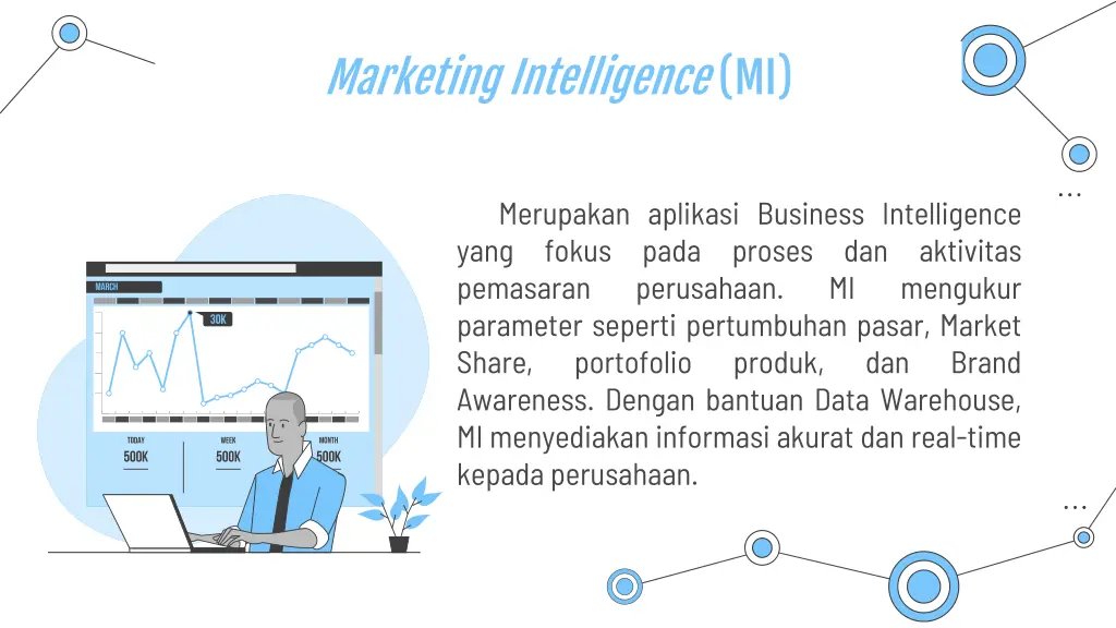 marketing intelligence mi