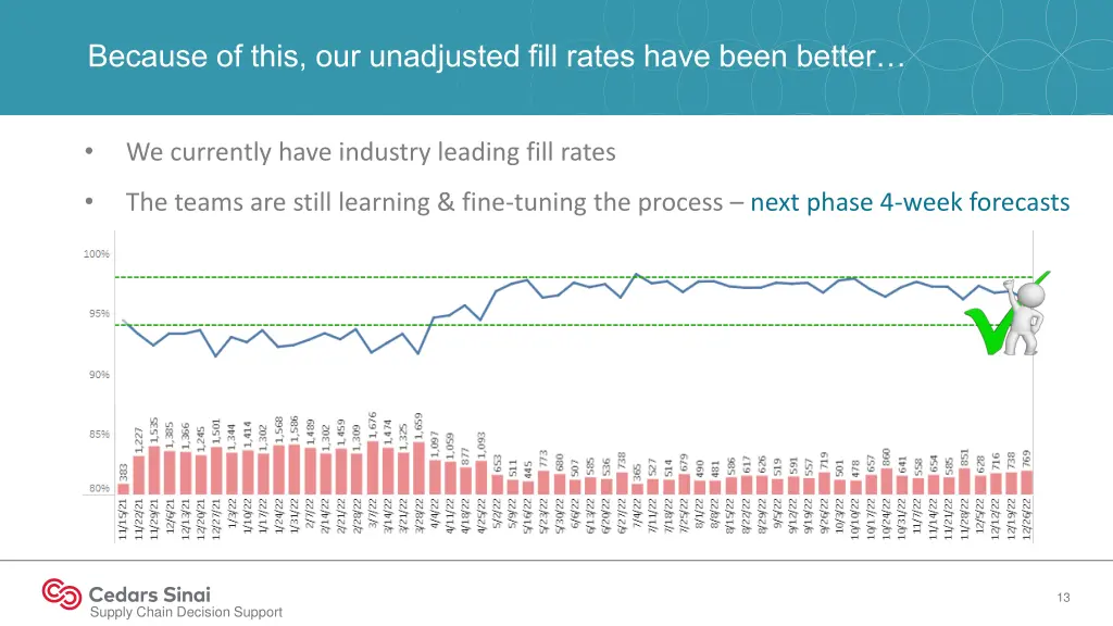 because of this our unadjusted fill rates have