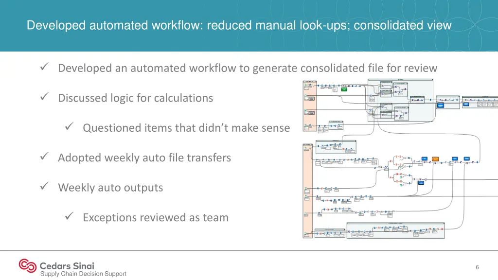 developed automated workflow reduced manual look