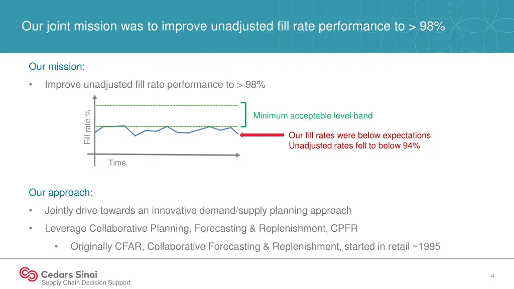 our joint mission was to improve unadjusted fill