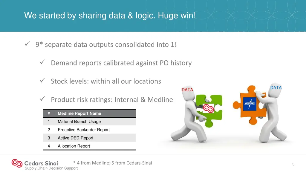 we started by sharing data logic huge win