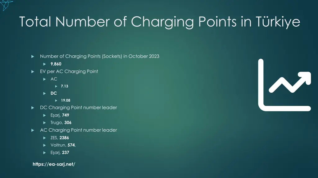 total number of charging points in t rkiye