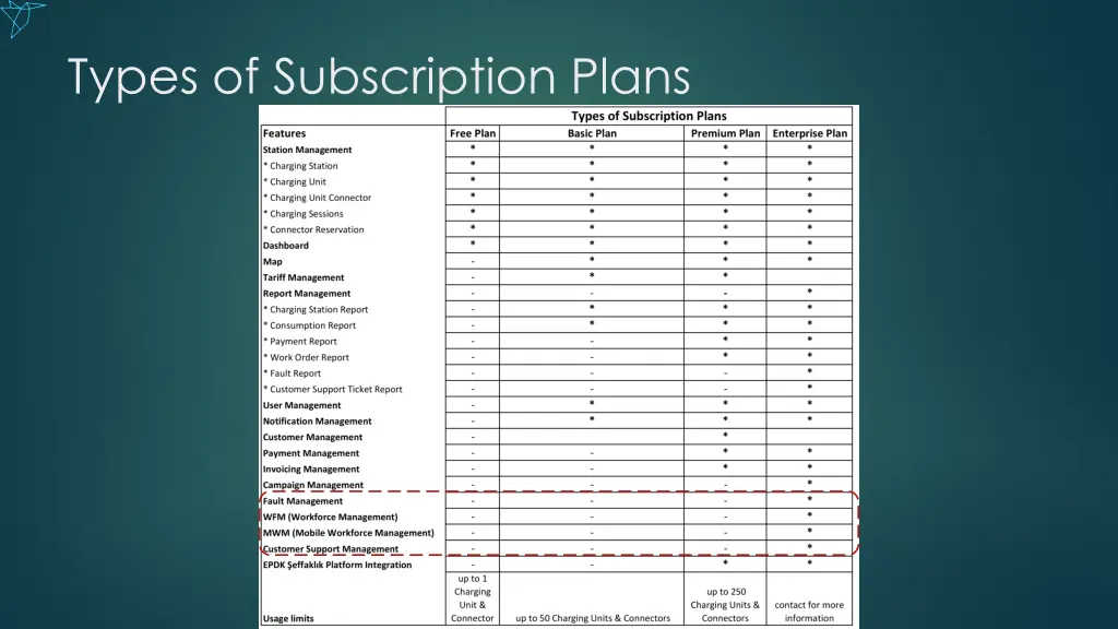 types of subscription plans