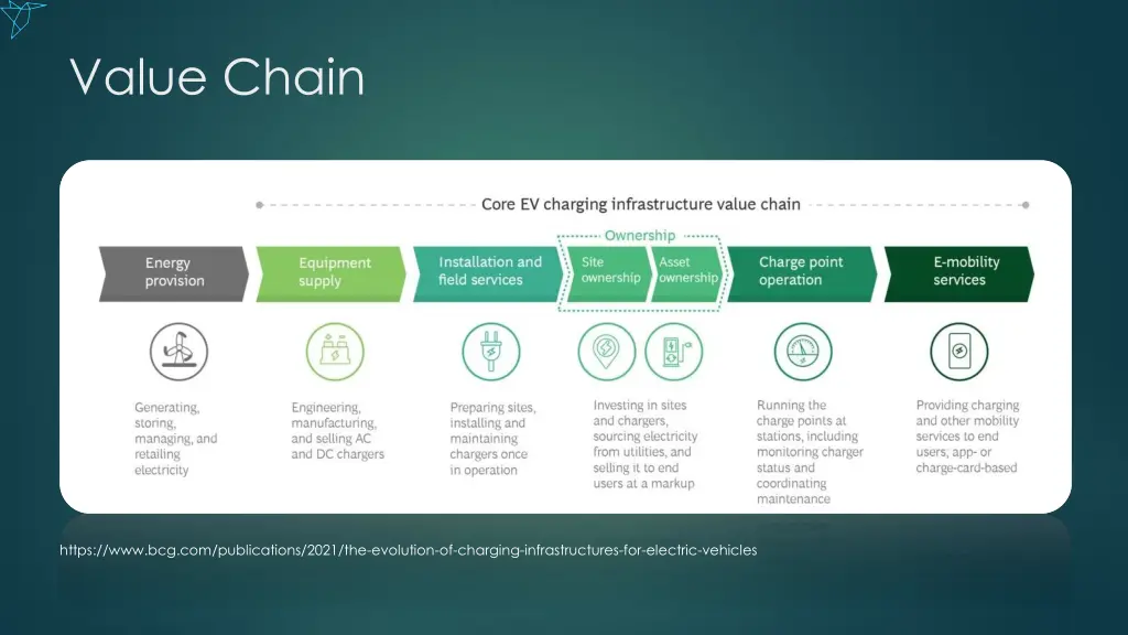 value chain