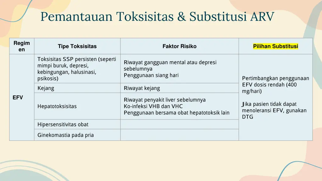 pemantauan toksisitas substitusi arv 2