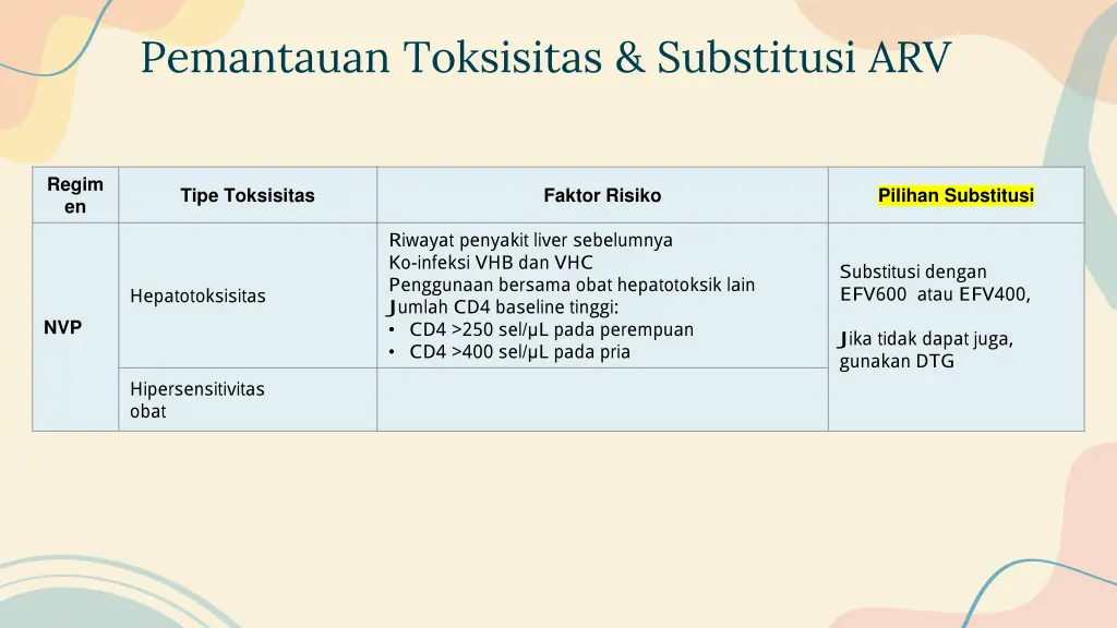 pemantauan toksisitas substitusi arv 3