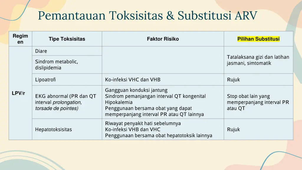 pemantauan toksisitas substitusi arv 5