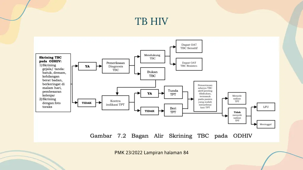 tb hiv 1