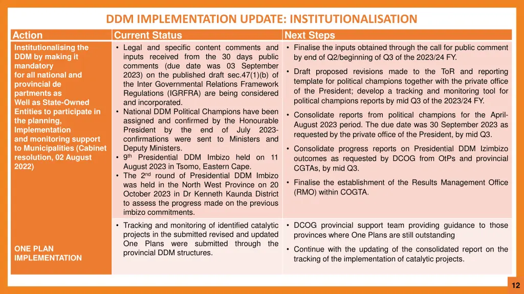 ddm implementation update institutionalisation