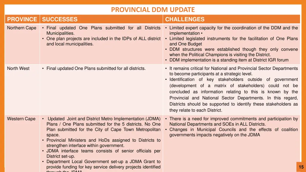 provincial ddm update 2