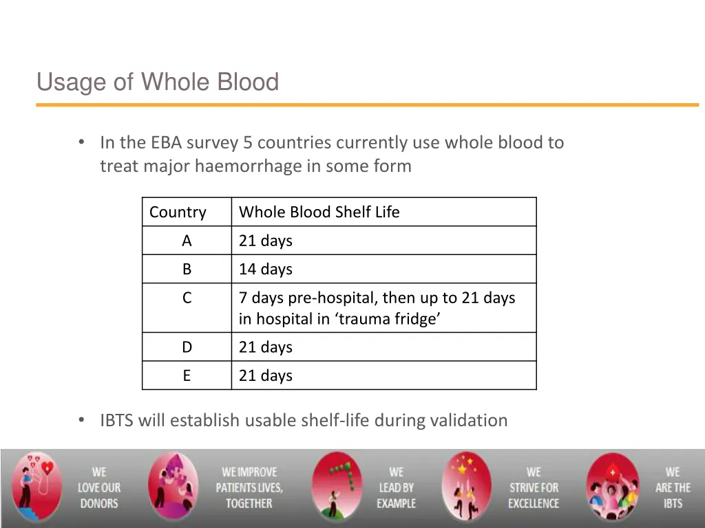 usage of whole blood