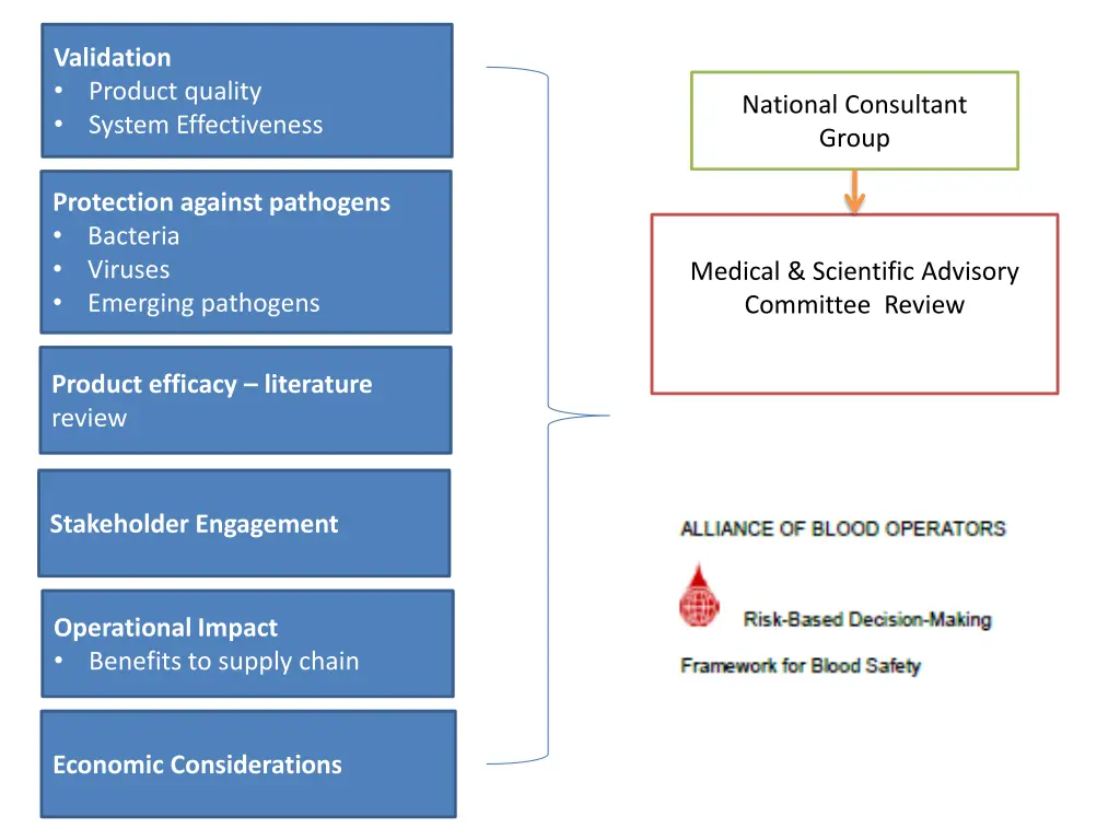 validation product quality system effectiveness