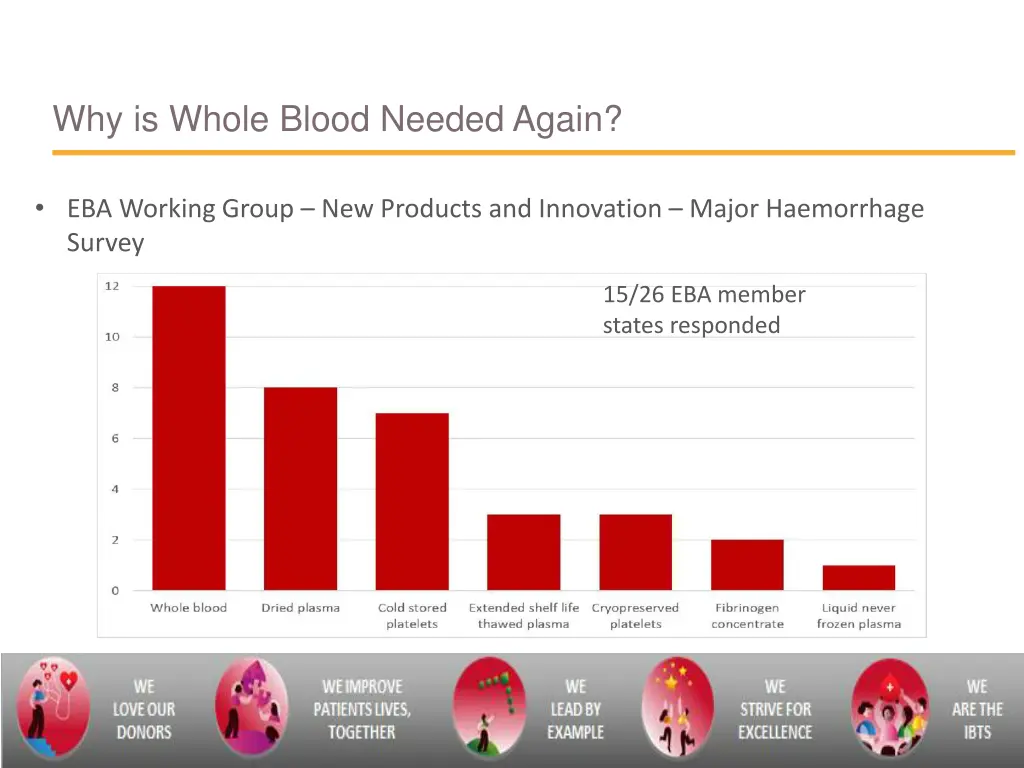 why is whole blood needed again
