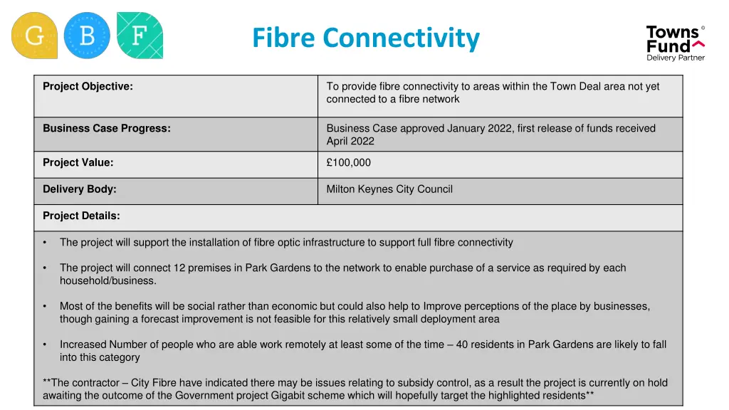 fibre connectivity