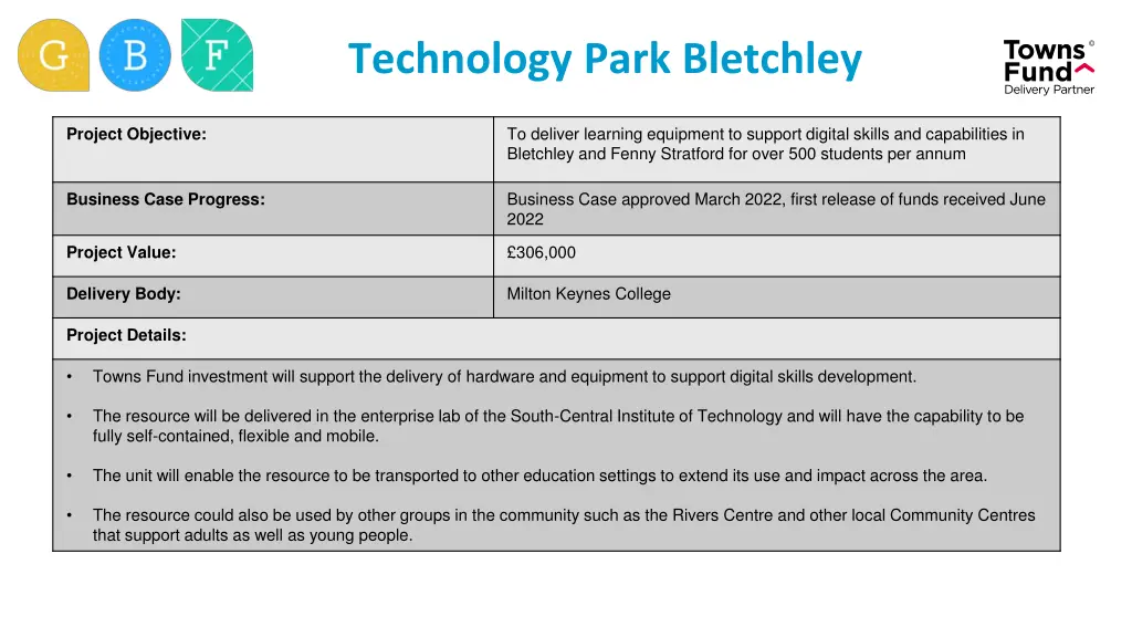 technology park bletchley