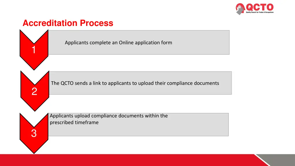 accreditation process