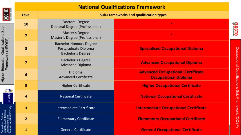 national qualifications framework