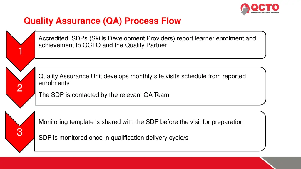 quality assurance qa process flow