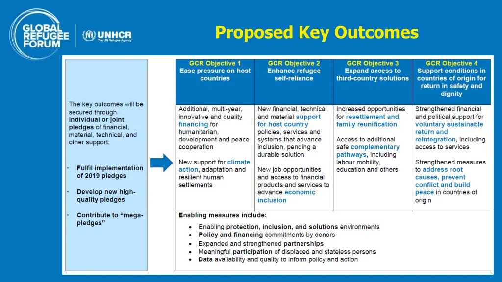 proposed key outcomes