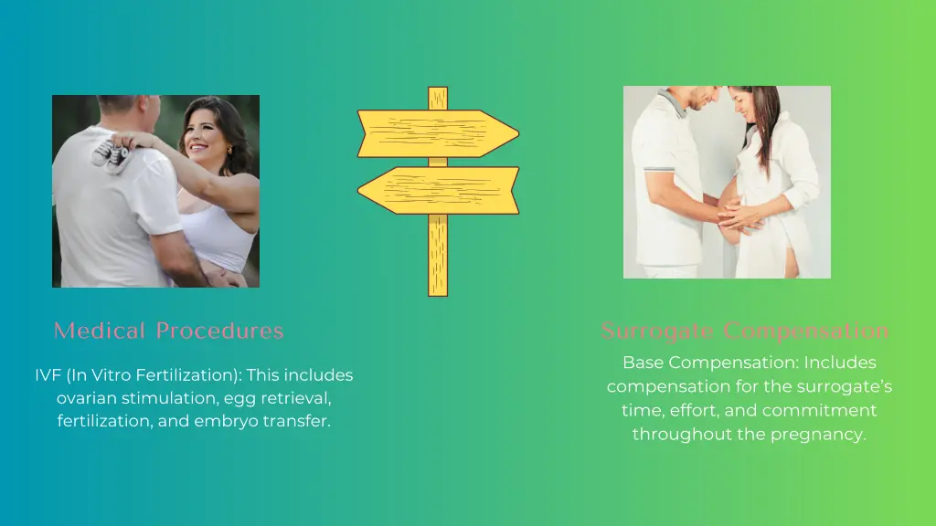 medical procedures