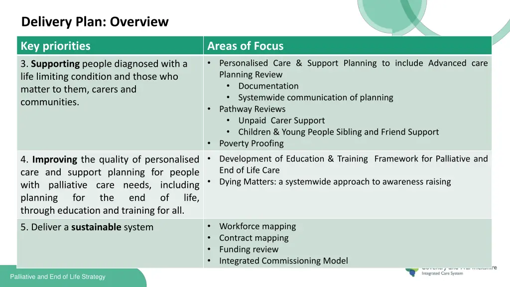 delivery plan overview 1