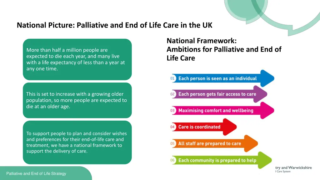 national picture palliative and end of life care