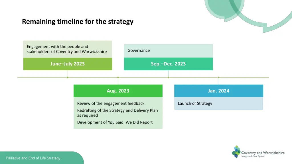 remaining timeline for the strategy