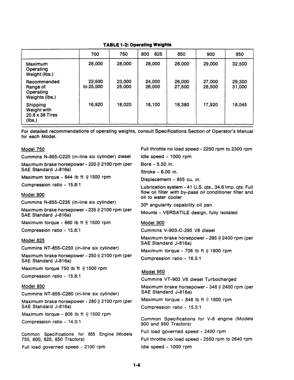 table 1 2 operating weights