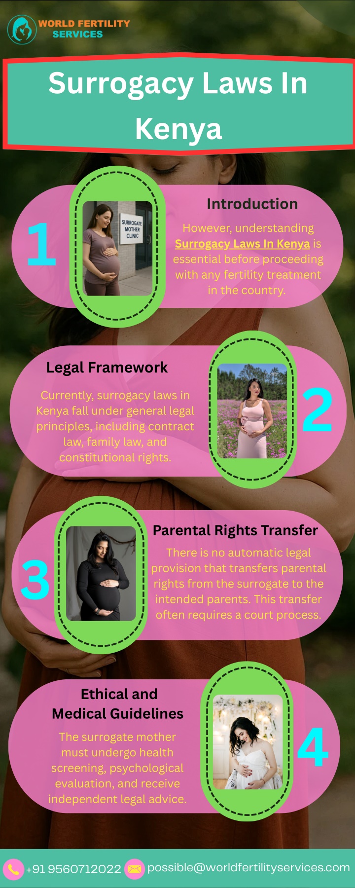 surrogacy laws in kenya