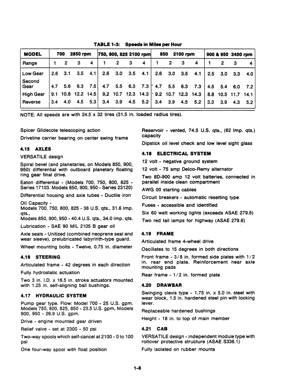 table 1 3 speed in mil per hour