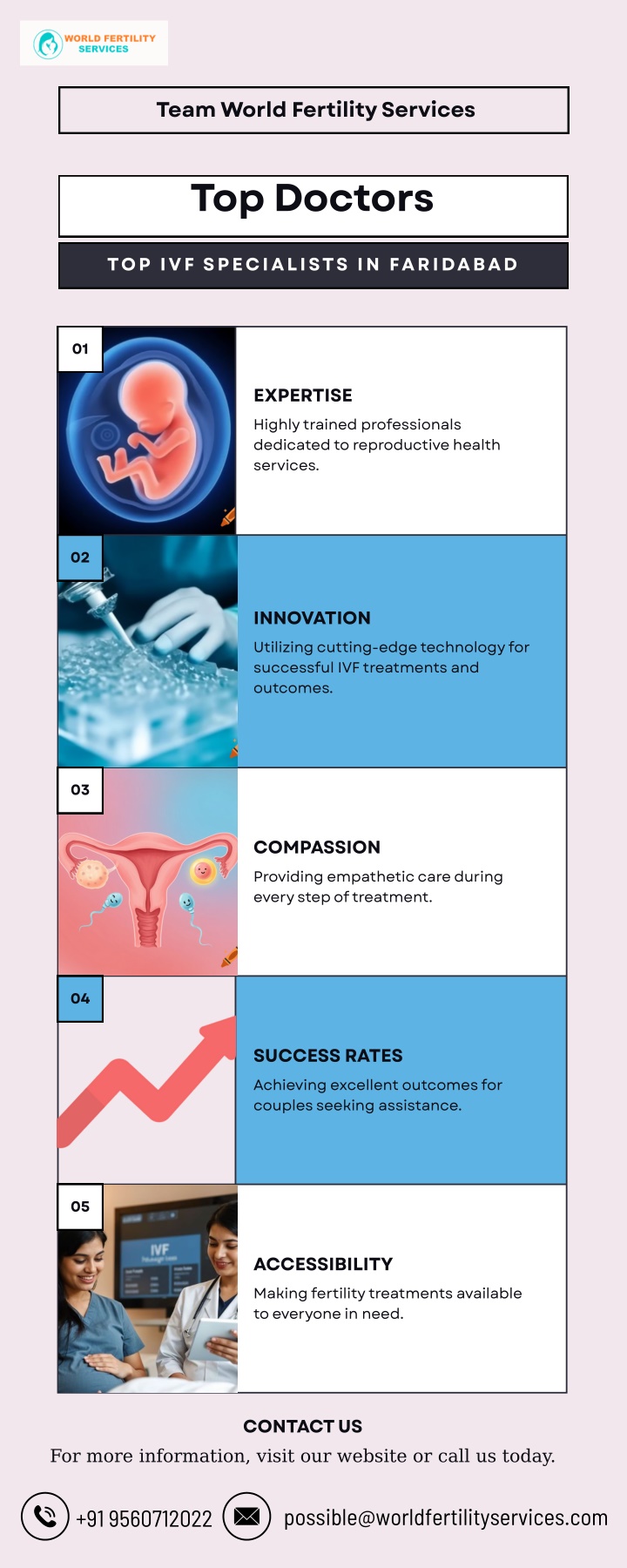 team world fertility services
