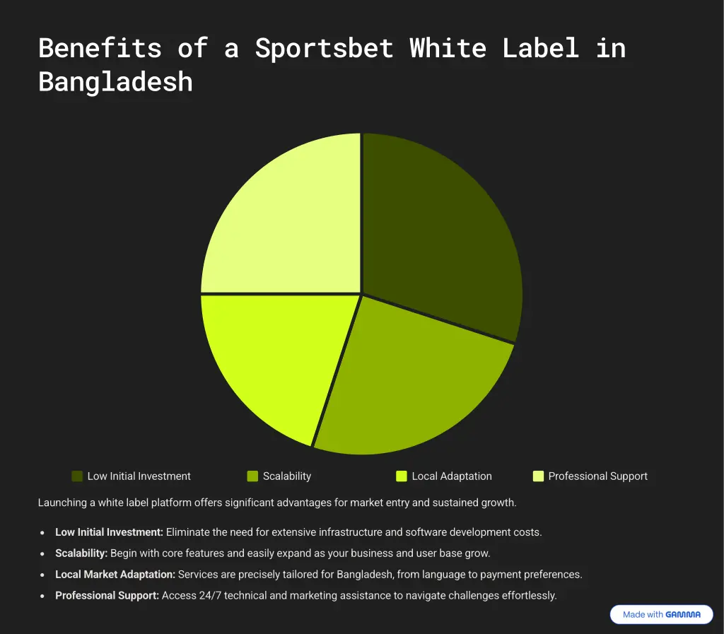 benefits of a sportsbet white label in bangladesh