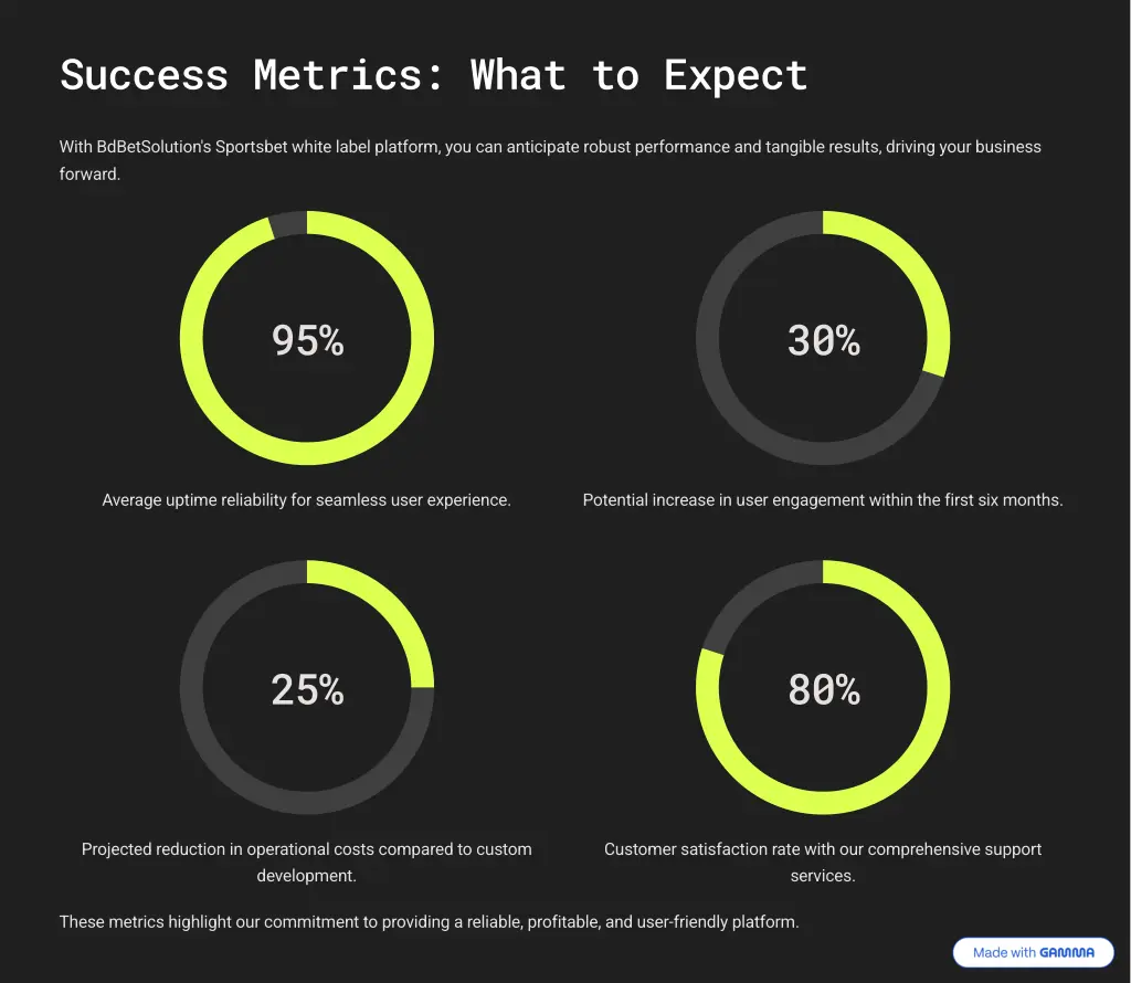 success metrics what to expect