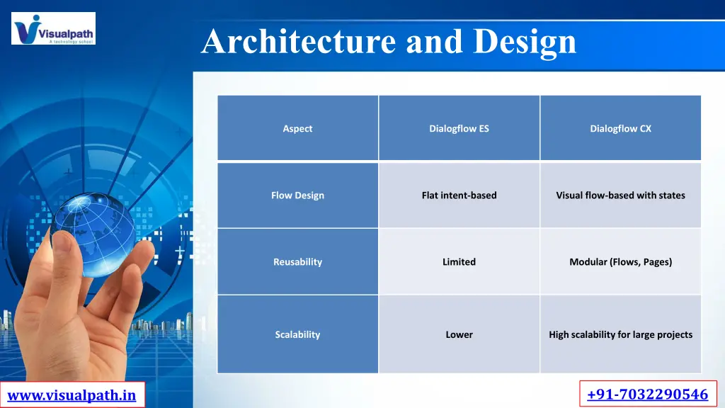 architecture and design