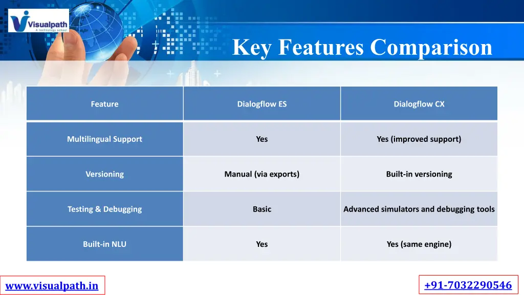 key features comparison