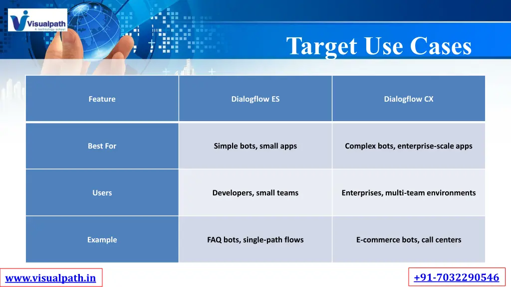target use cases