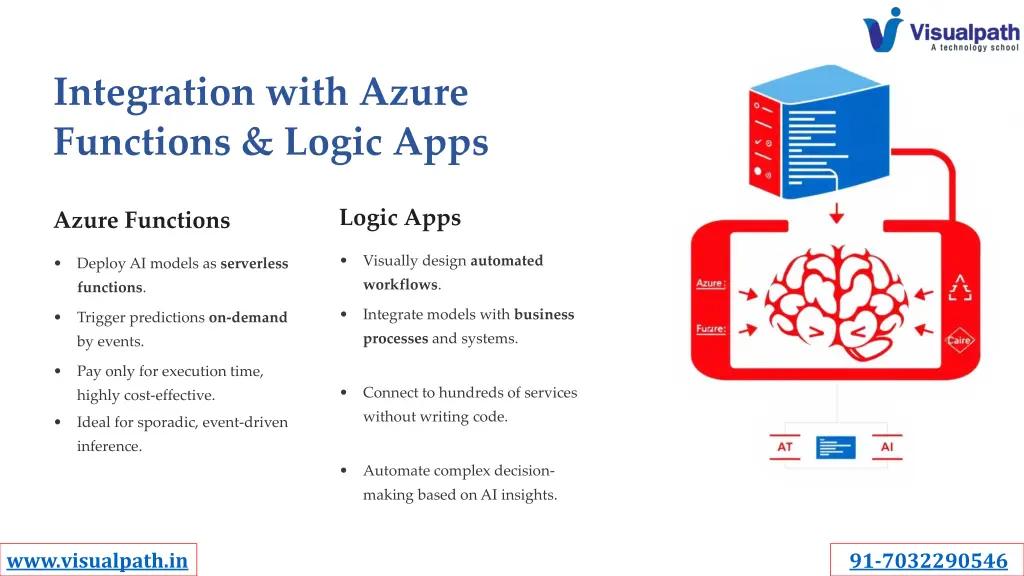 integration with azure functions logic apps