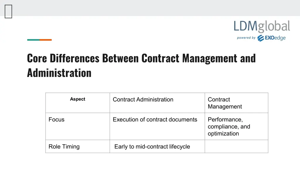 core differences between contract management