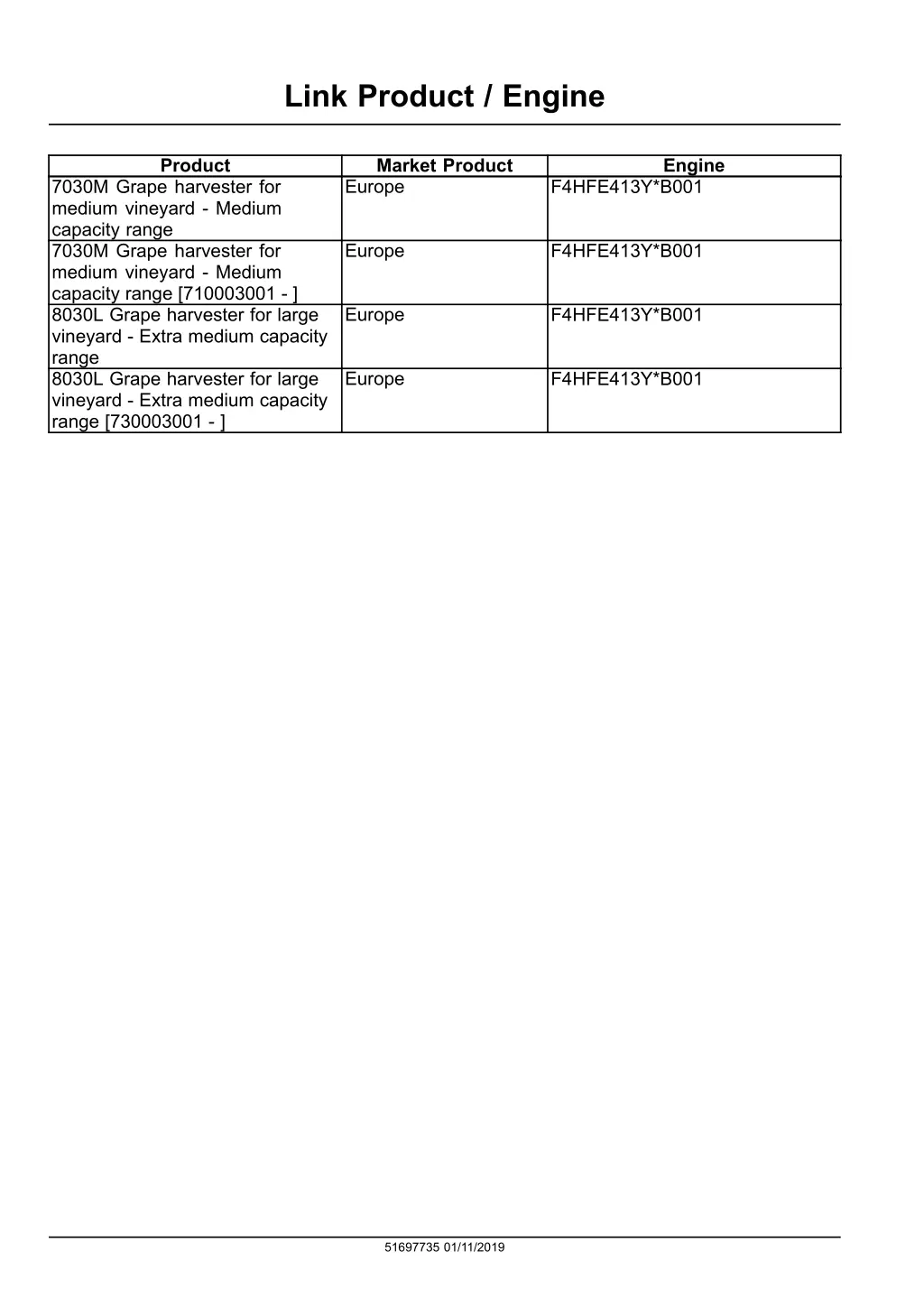 link product engine