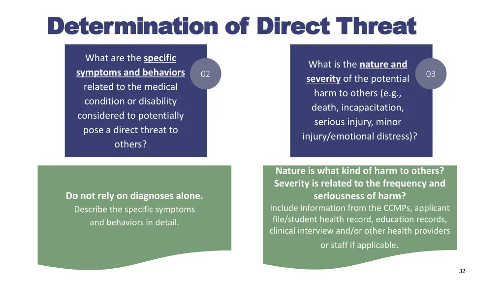 determination of direct threat determination