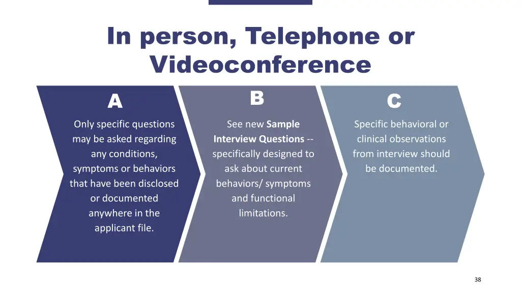 in person telephone or videoconference a