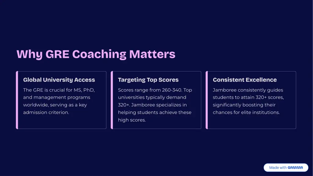 why gre coaching matters