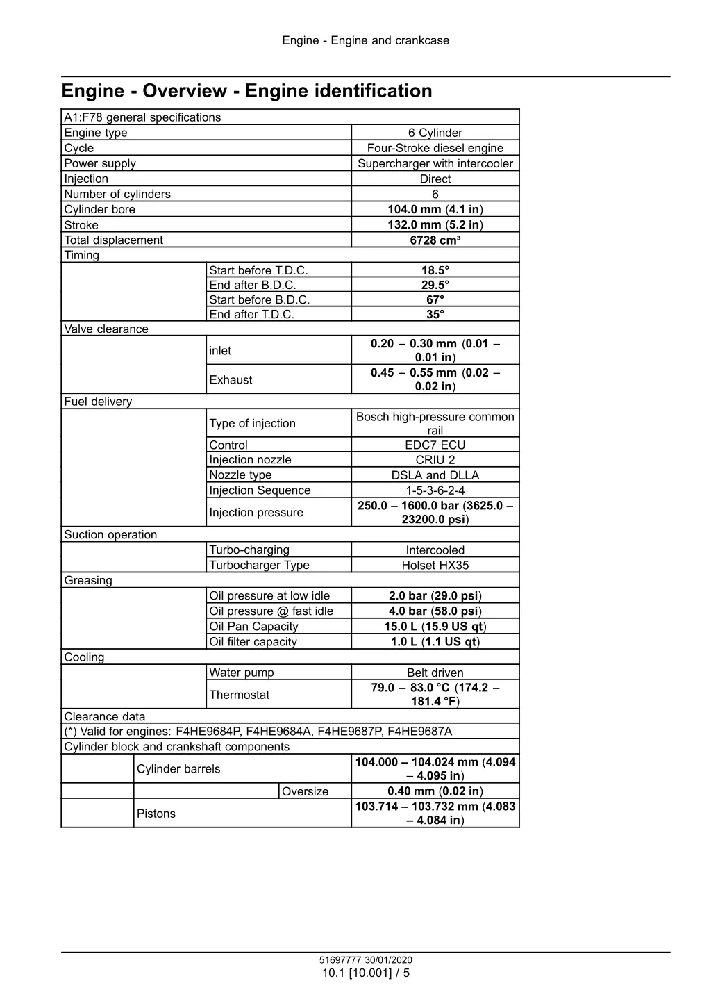 engine engine and crankcase 2