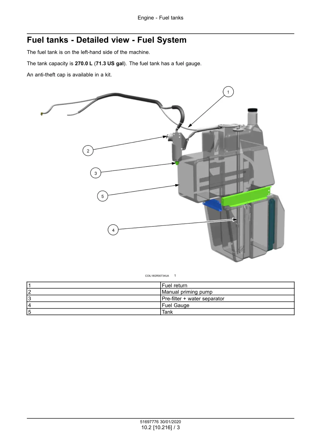 engine fuel tanks