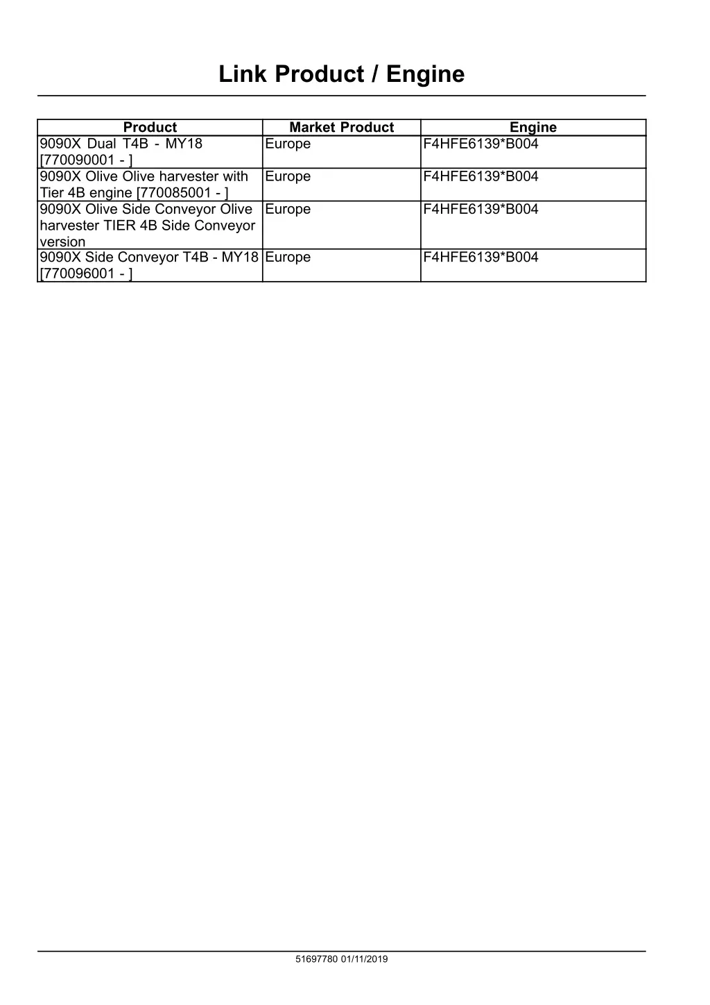 link product engine